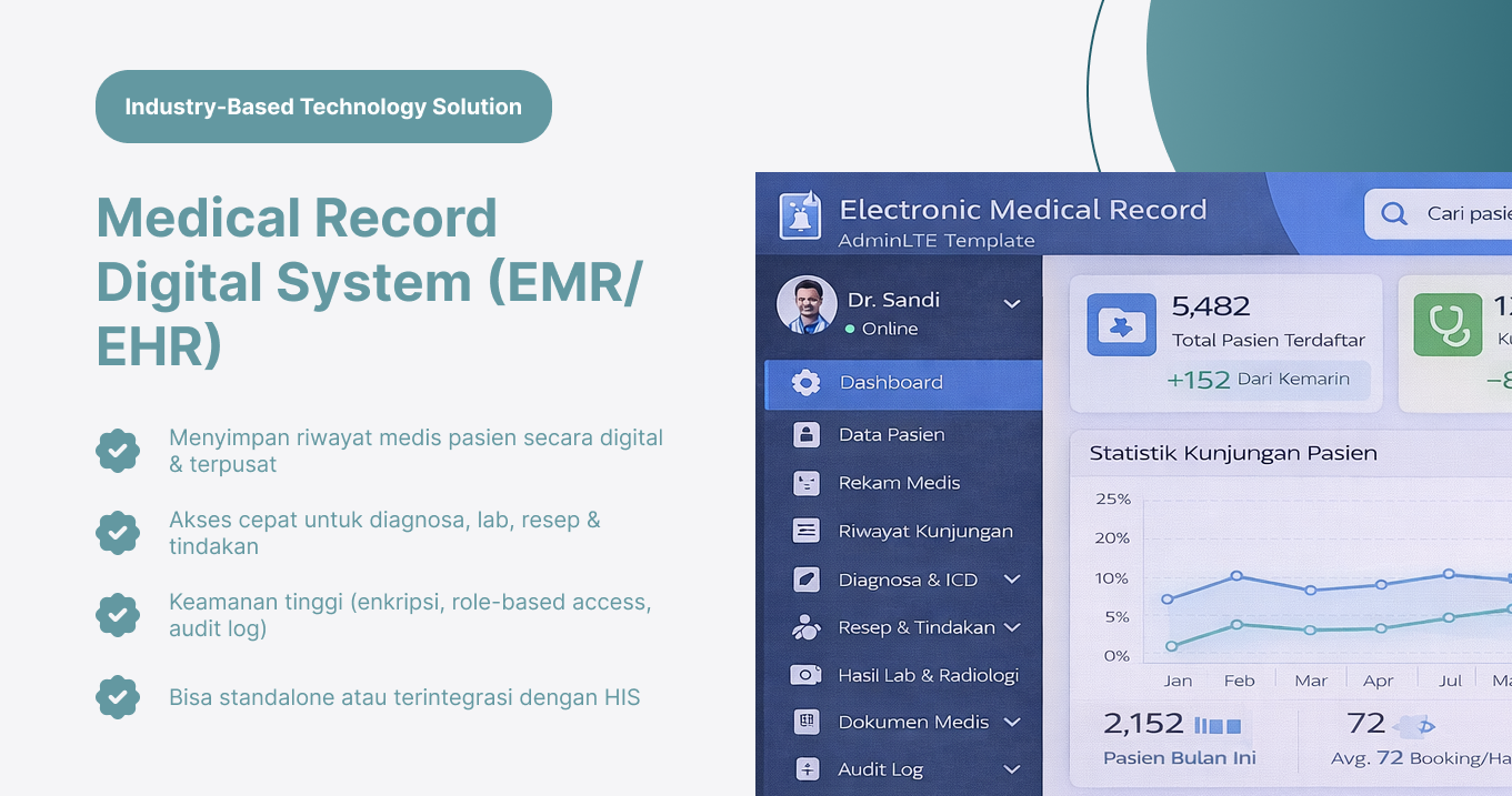 Medical Record Digital System (EMR/EHR)