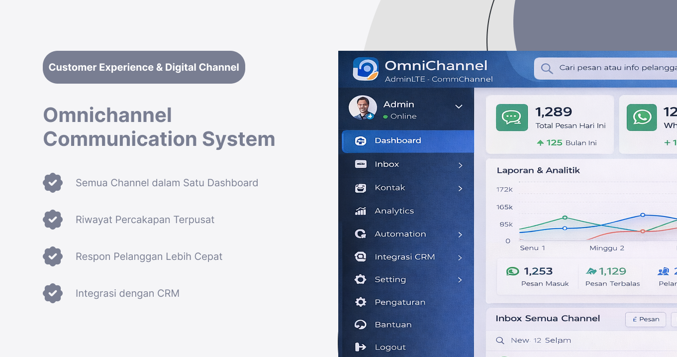 Omnichannel Communication System