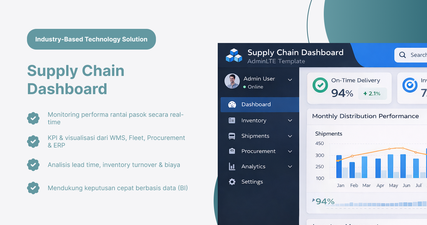 Supply Chain Dashboard