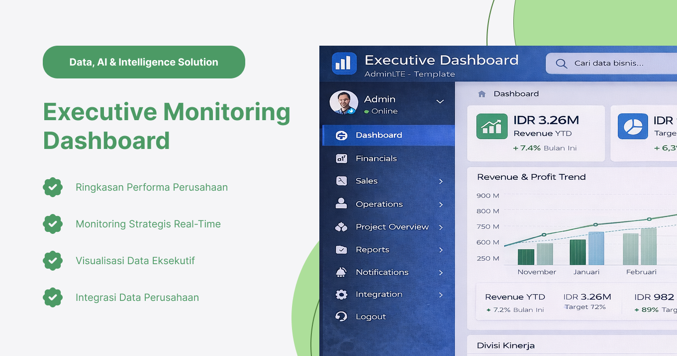 Executive Monitoring Dashboard