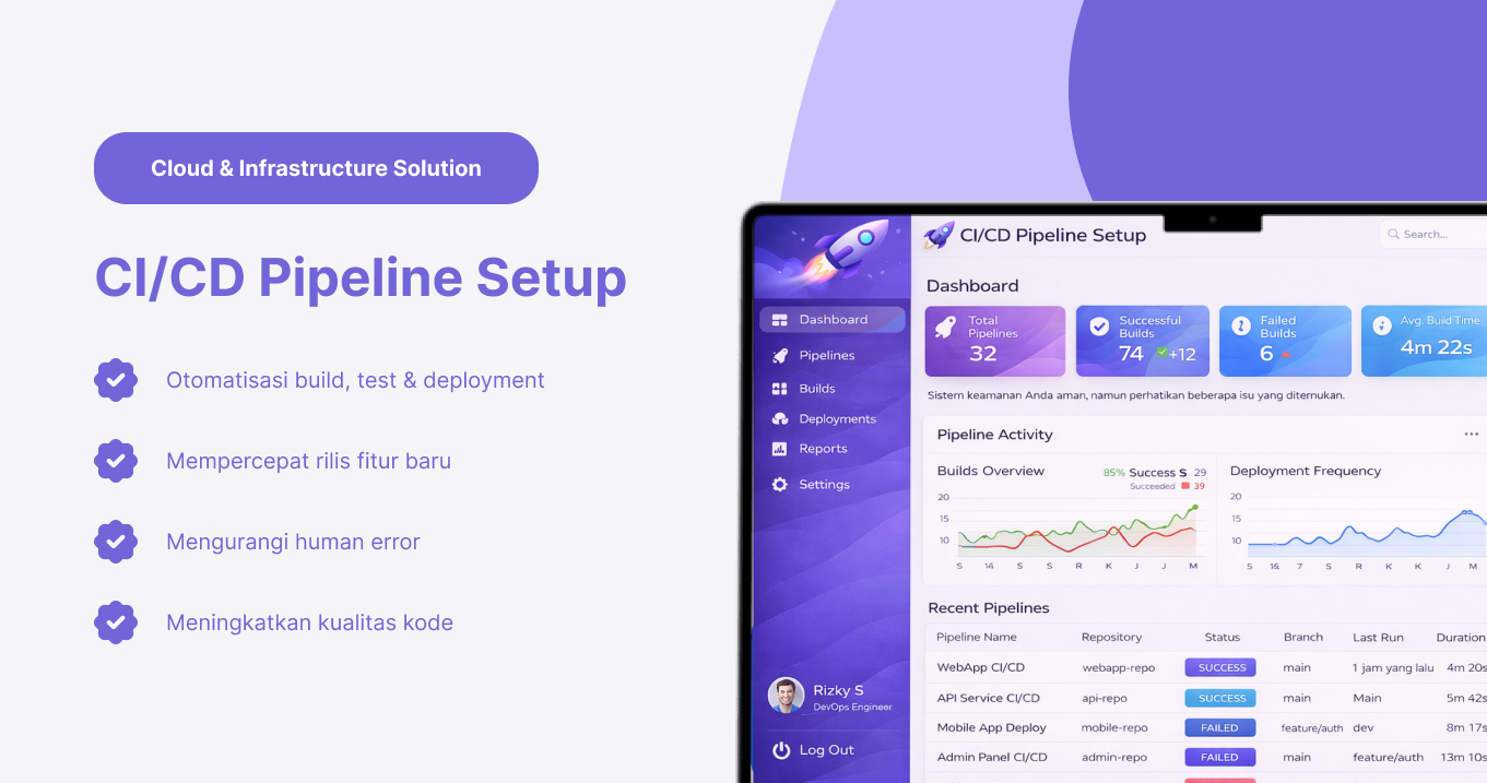 CI/CD Pipeline Setup
