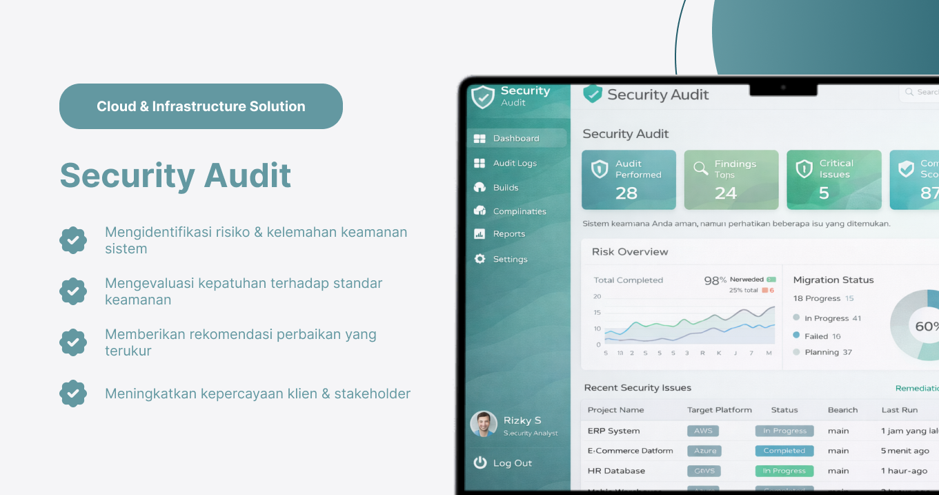 Security Audit