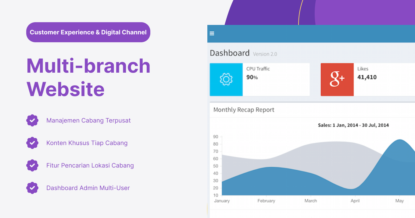 Multi-branch Website