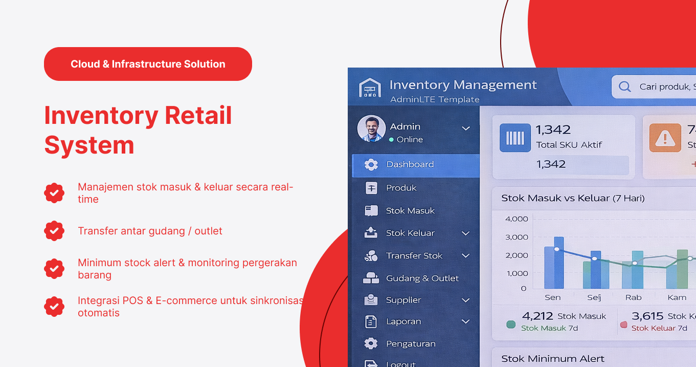 Inventory Retail System
