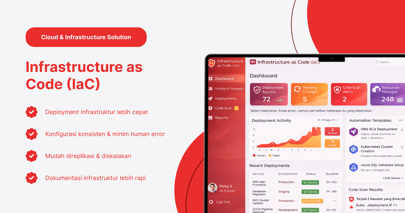 Infrastructure as Code (IaC)